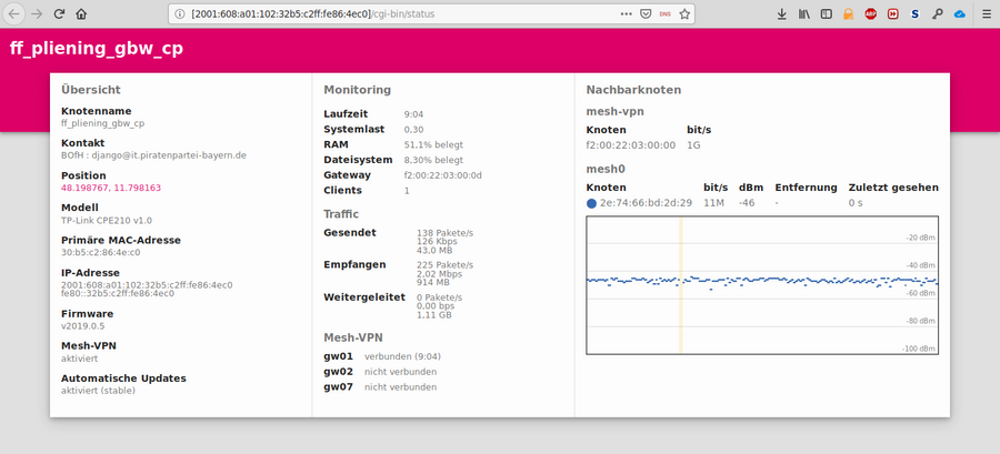 Bild: Freifunk Router Status Seite