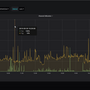 grafana_channel_utilization.png